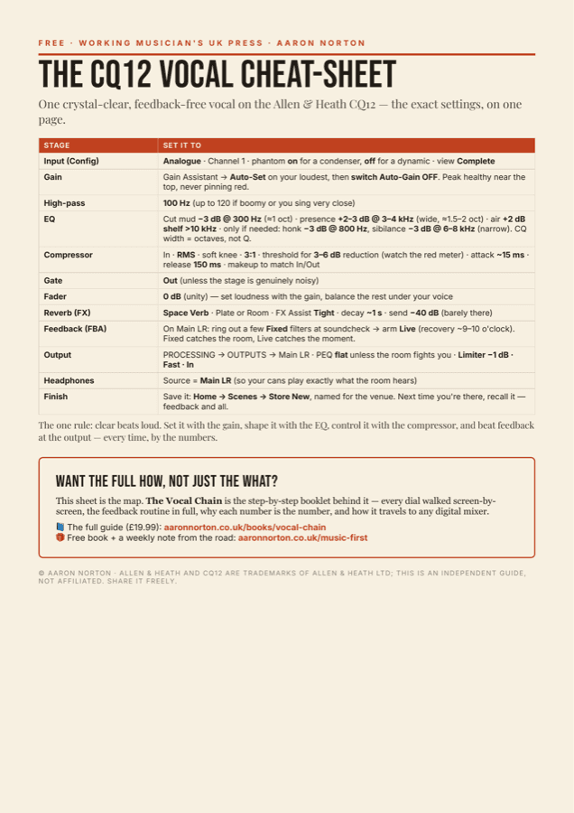 The CQ12 Vocal Cheat-Sheet